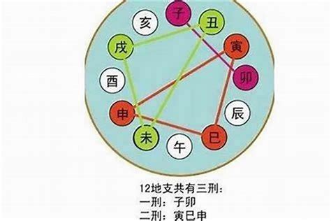 地支相冲|八字地支相冲吉凶取象，八字地支六冲详解